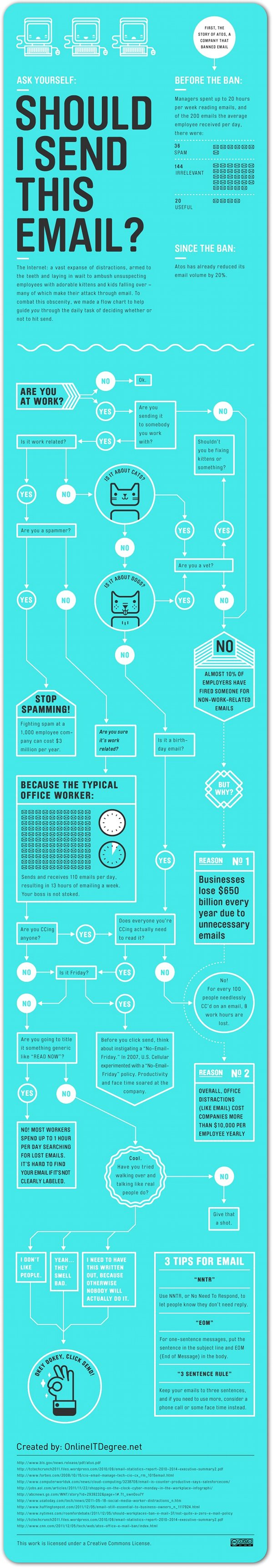 email-overload-infographic