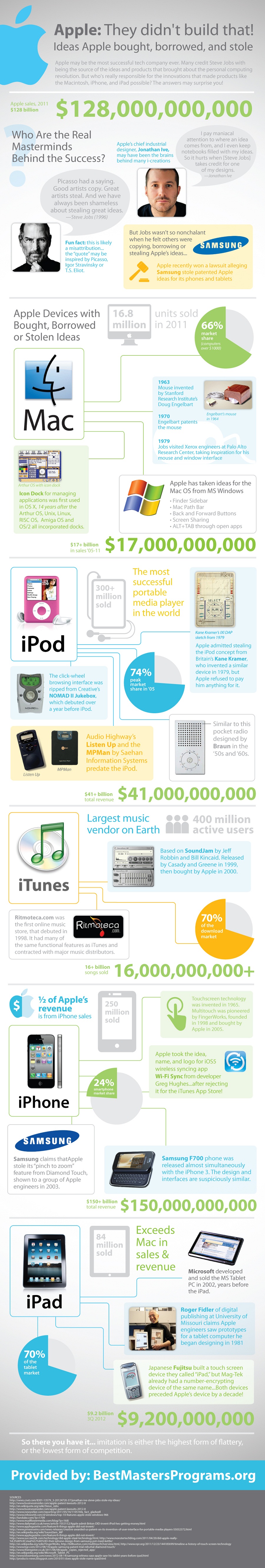apple-infographic