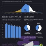 zeo-Sleep-Infographic-FFunction