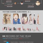 Social-Grammys-Infographic