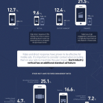 rich_media_mobile_advertising_infographic_celtra_f11