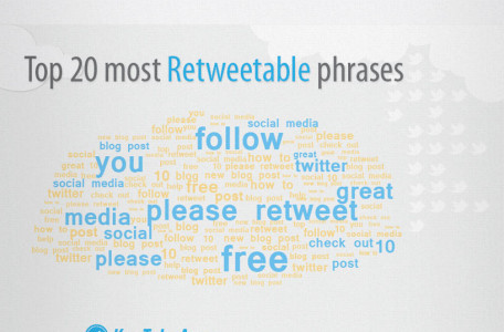 theartofgettingretweets