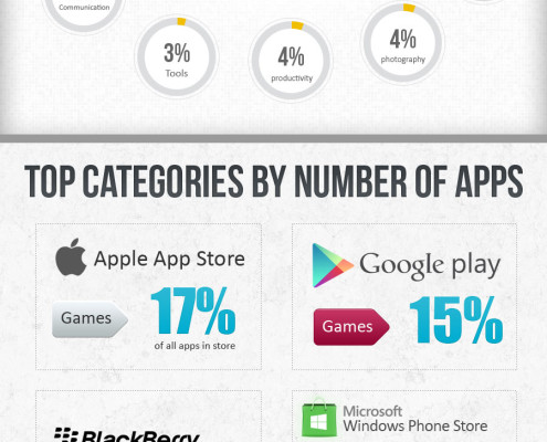Comparison-Popular-Apps-Stores
