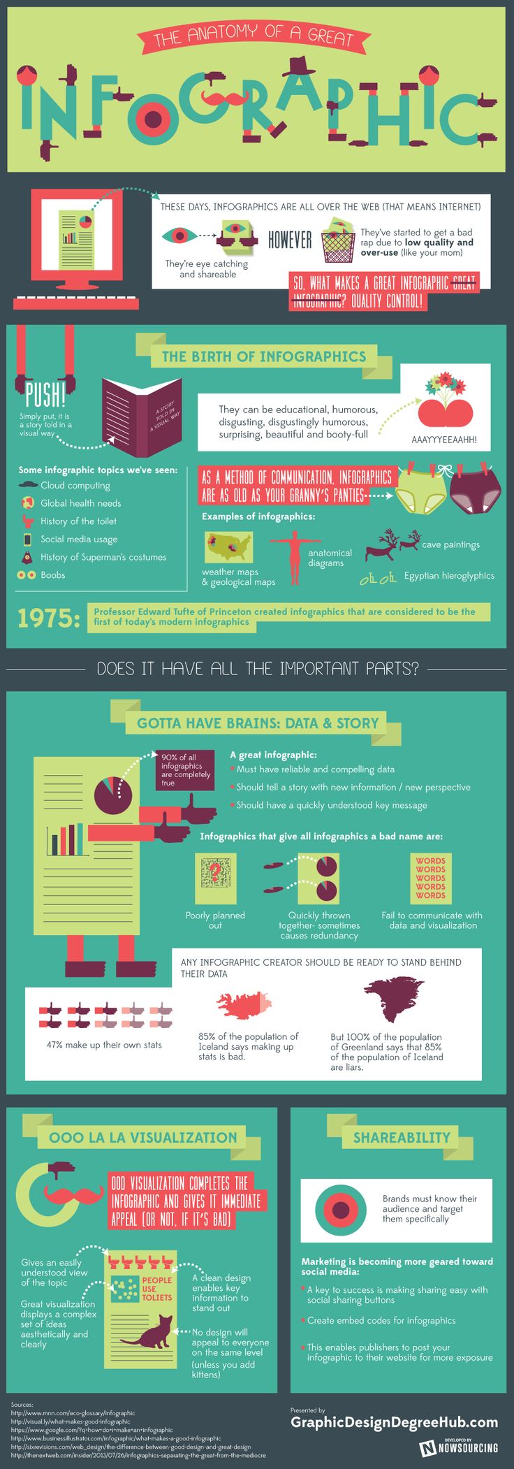 infographic on infographics