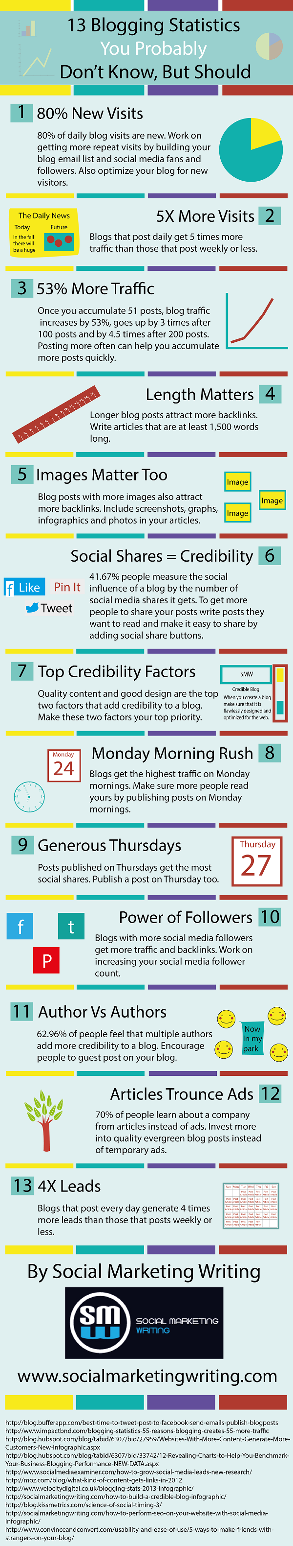 13-Blogging-Statistics-You-Probably-Don’t-Know-But-Should-Infographic
