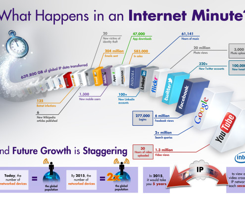 Internet-minute