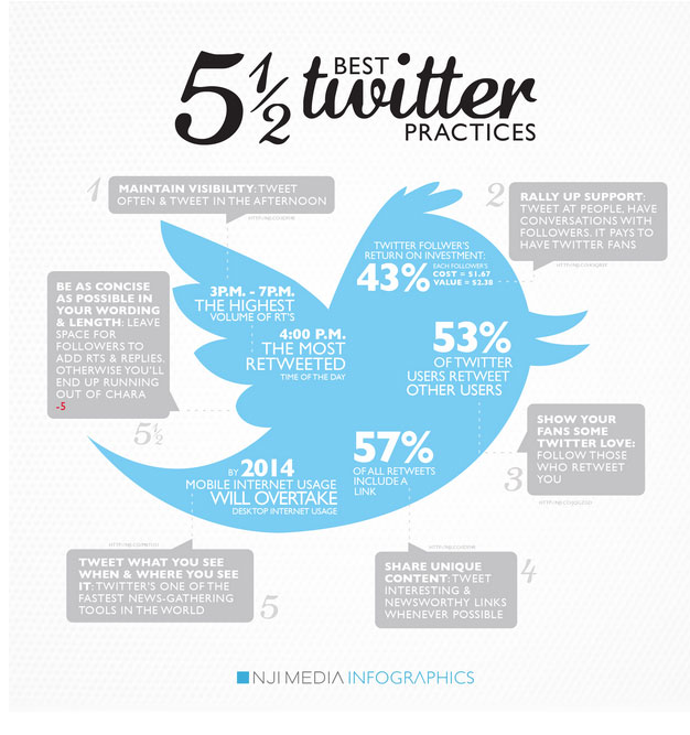 twitter-infographic