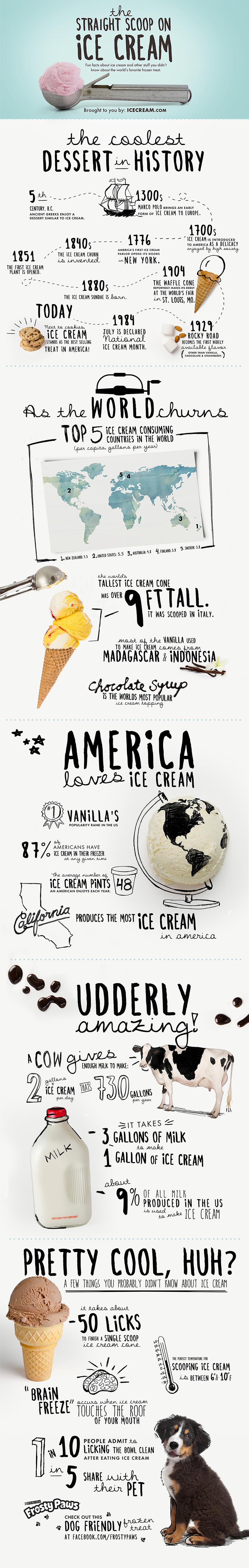 ice-cream-info