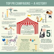 INFOGRAPHIC-top-pr-campaigns-a-history1